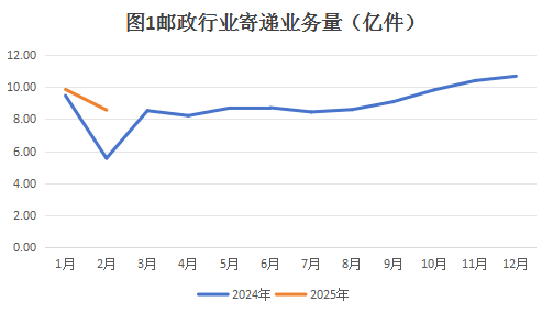 2025年2月博彩平台
行业运行情况